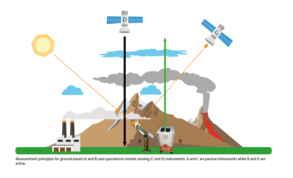CIMEL REMOTE SENSING SOLUTIONS