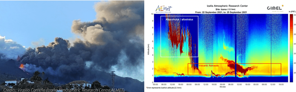 VOLCANO LA PALMA